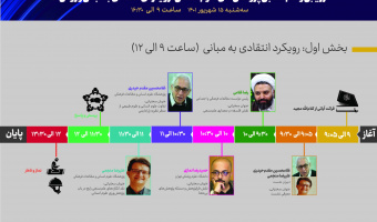 نشست تخصصی «ارزیابی و علم سنجی پژوهشهای علوم انسانی»- بخش اول