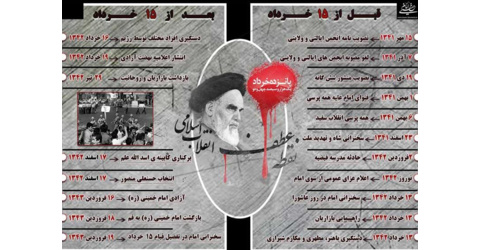 ۱۵ خرداد؛ نقطه عطف انقلاب اسلامی