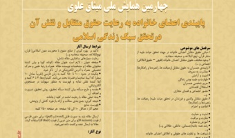 چهارمین همایش ملی میثاق علوی اسفند ۱۳۹۷