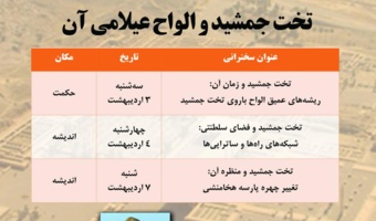 تخت جمشید و الواح عیلامی آن