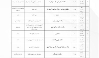 برنامه برگزاری حلقه های مطالعاتی اردیبهشت ماه ۱۴۰۴