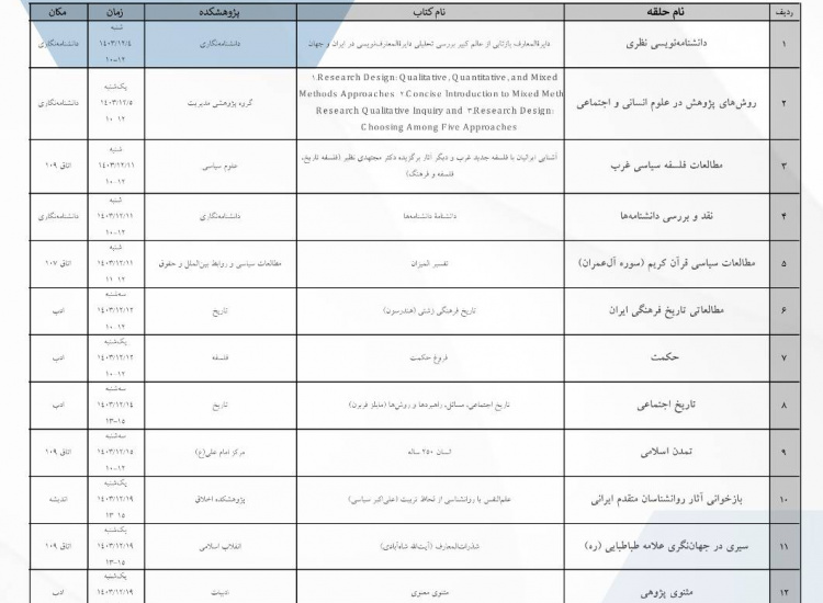 برنامه حلقه‌های مطالعاتی پژوهشگاه علوم انسانی و مطالعات فرهنگی در اسفندماه اعلام شد + جدول