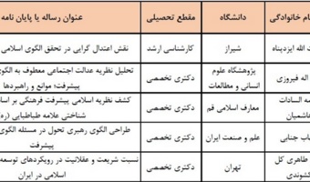 موفقیت دانشجوی پژوهشگاه در دهمین دوره‌ی انتخاب رساله‌ها و پایان‌نامه‌های برتر