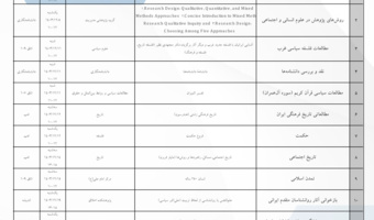 برنامه حلقه‌های مطالعاتی پژوهشگاه علوم انسانی و مطالعات فرهنگی در اسفندماه اعلام شد + جدول